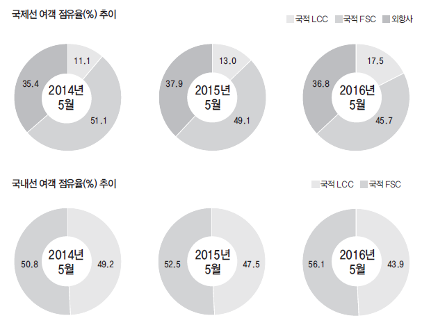 에디터 사진